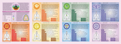 Chakra Laminated Fold Out Guide for Beginners Creating Magickal Space Midnight Witch Spirituality Study Balance Book Home Decor Healing Gift